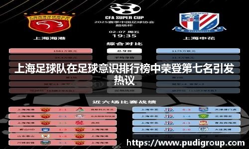 上海足球队在足球意识排行榜中荣登第七名引发热议