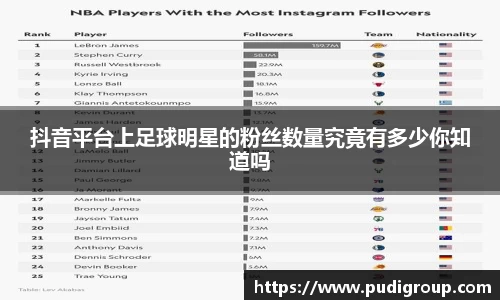 抖音平台上足球明星的粉丝数量究竟有多少你知道吗